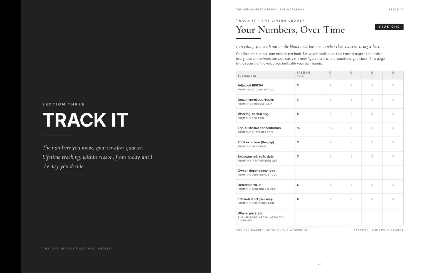 A spread from Buyer-Ready: The Official Workbook: the Track It section opener facing Your Numbers, Over Time, a quarterly ledger table